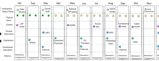 Example stakeholder engagement map