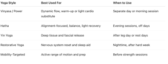a table with a list of yoga and meditation poses
