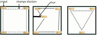Comment connectez des pierres entre elles pour une pièce de vie
