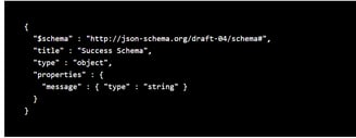 GET JSON Model for AWS API Gateway