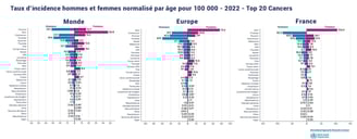 PESTICIDES SANTÉ CANCERS