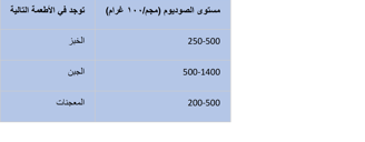 a table with a number of arabic characters