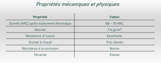 hss m42 lame de scie a ruban