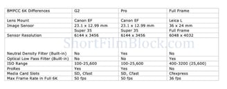 Quick Comparison Chart BMCC 6K, BMPCC 6K Pro, & BMPCC 6K G2