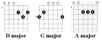 Chords chart: Chubby Checker - The Twist