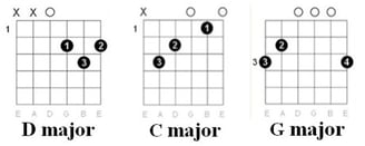 Guitar chords: "Jesus don't want me for a sunbeam" by Nirvana