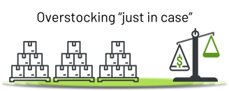 Overstocking cost money. Fluentstock