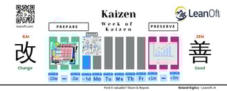 Kaizen event full cycle calendar
