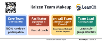 Kaizen Team overview