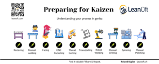 preparing-for-kaizen-understanding-the-process-steps