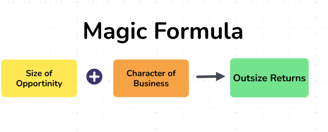Visual representation of how the size of opportunity combined with the character of the business
