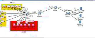 project consisting of a group of devices using VLAN technology by Hussien almelhem