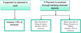understanding rates of sec 44ad