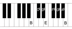 B Major Piano Scale