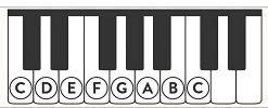 C Major Piano Scale