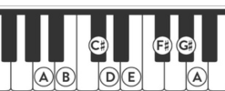 A Major Piano Scale