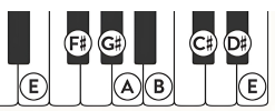 E Major Scale on Piano