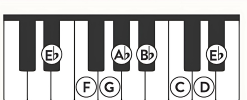 Eb Scale on Piano