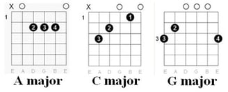 Chords Chart: Gabriella Cilmi - Sweet About Me