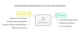 Hyponatremia