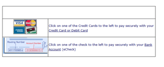 choose credit card