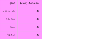 a table with a number of arabic writing on it