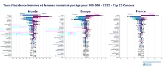 PESTICIDES SANTÉ CANCERS