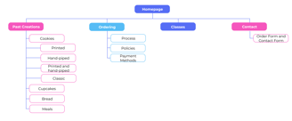 website sitemap 1.0