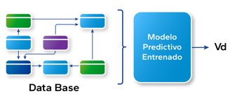 modelo predictivo