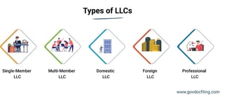 types of llcs