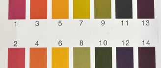 pH colour chart numbers 1 to 14