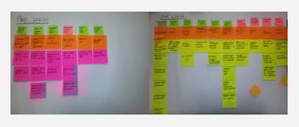 Aligning user tasks to fit within persona journeys