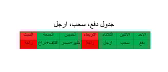 جدول دفع سحب ارجل مع التركيز على الجزء العلوي