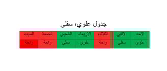 جدول سفلي علوي