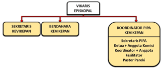 Bagan Vikariat Episkopal