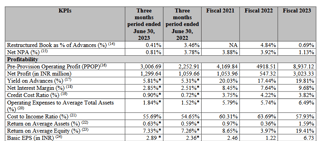 key operating metrics 2_esaf sfb ipo analysis_the moat investor