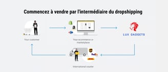 dropshipping