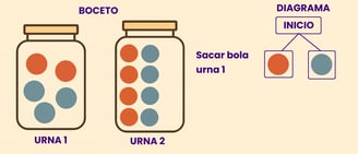 diagrama de árbol