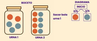 diagrama de árbol