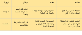 a number of arabic calligraphys on a yellow background