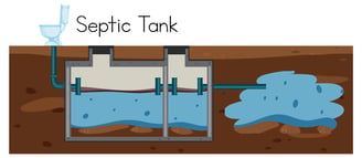 Septic Tank Cleaning and Replacement