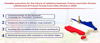 Infographic showing possible scenarios for future of relations between France and Côte d'Ivoire