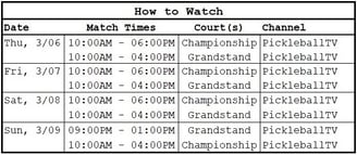 PPA Cape Coral Open | How to Watch