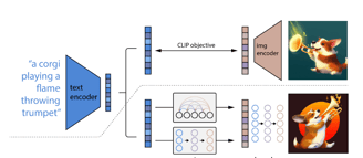 Source: https://arxiv.org/abs/2204.06125