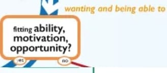 Lens 4 willen en kunnen - persuasive by design