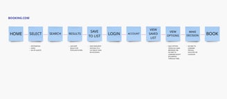 UX Project user flow