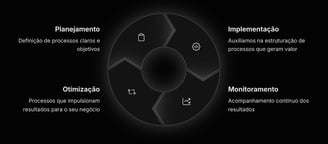 processos estruturados