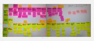 Categorising the tasks in existing prototype