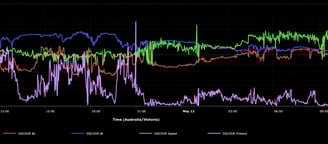 graph produced by https://aurora.brendandaveyphotography.com/