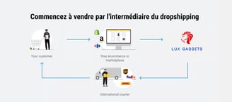 dropshipping